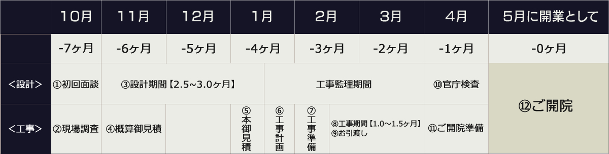 引き渡しまでの流れ